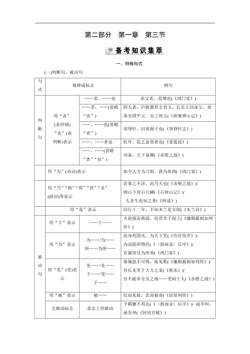 2015届高三语文总复习章节测试题：第2部分 第1章 第3节 理解与现代汉语不同的句式和用法（一）.doc_第1页