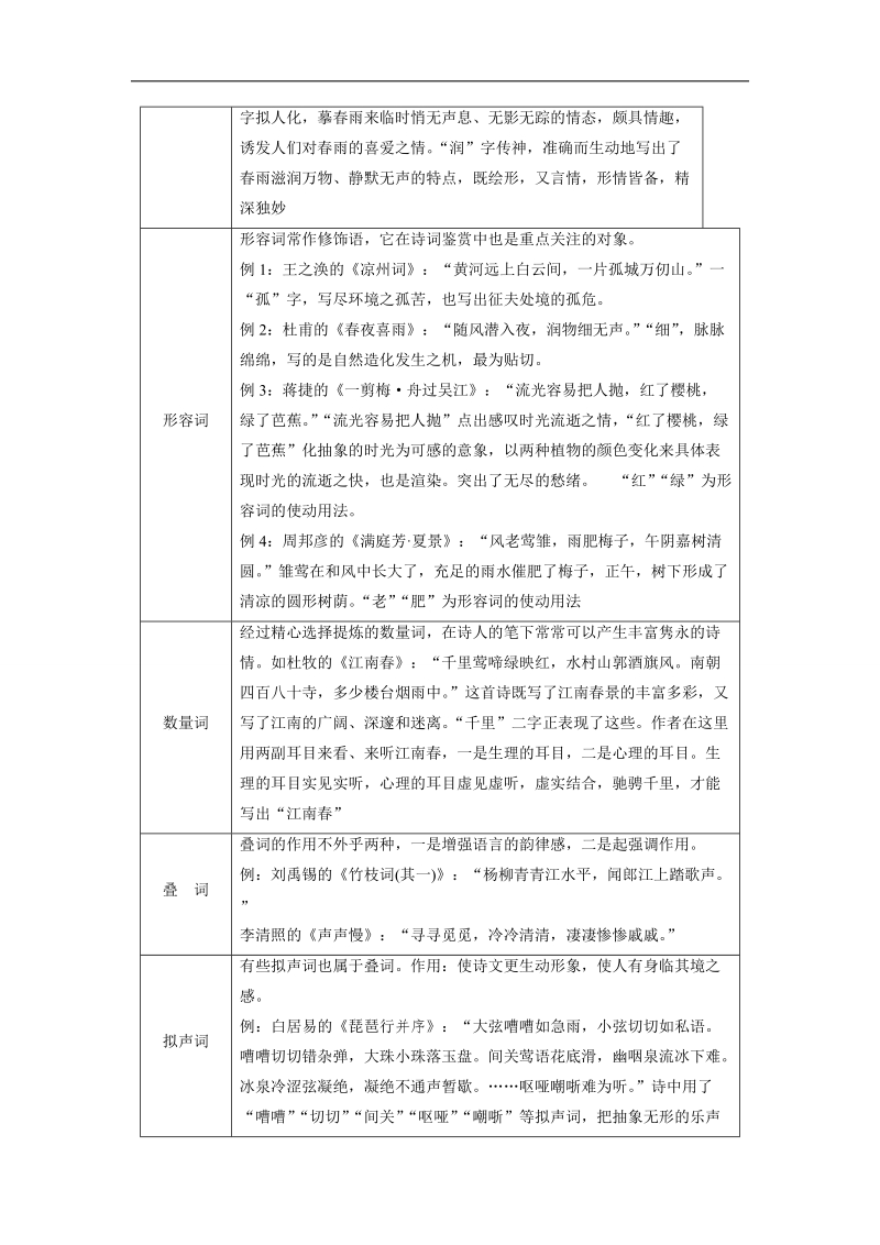 2018年高考语文一轮复习文档：第4部分专题2古代诗歌鉴赏考点2鉴赏诗歌的语言 .doc_第2页