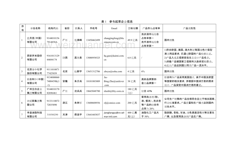 绿色产品评价洗涤用品编制说明.doc_第3页