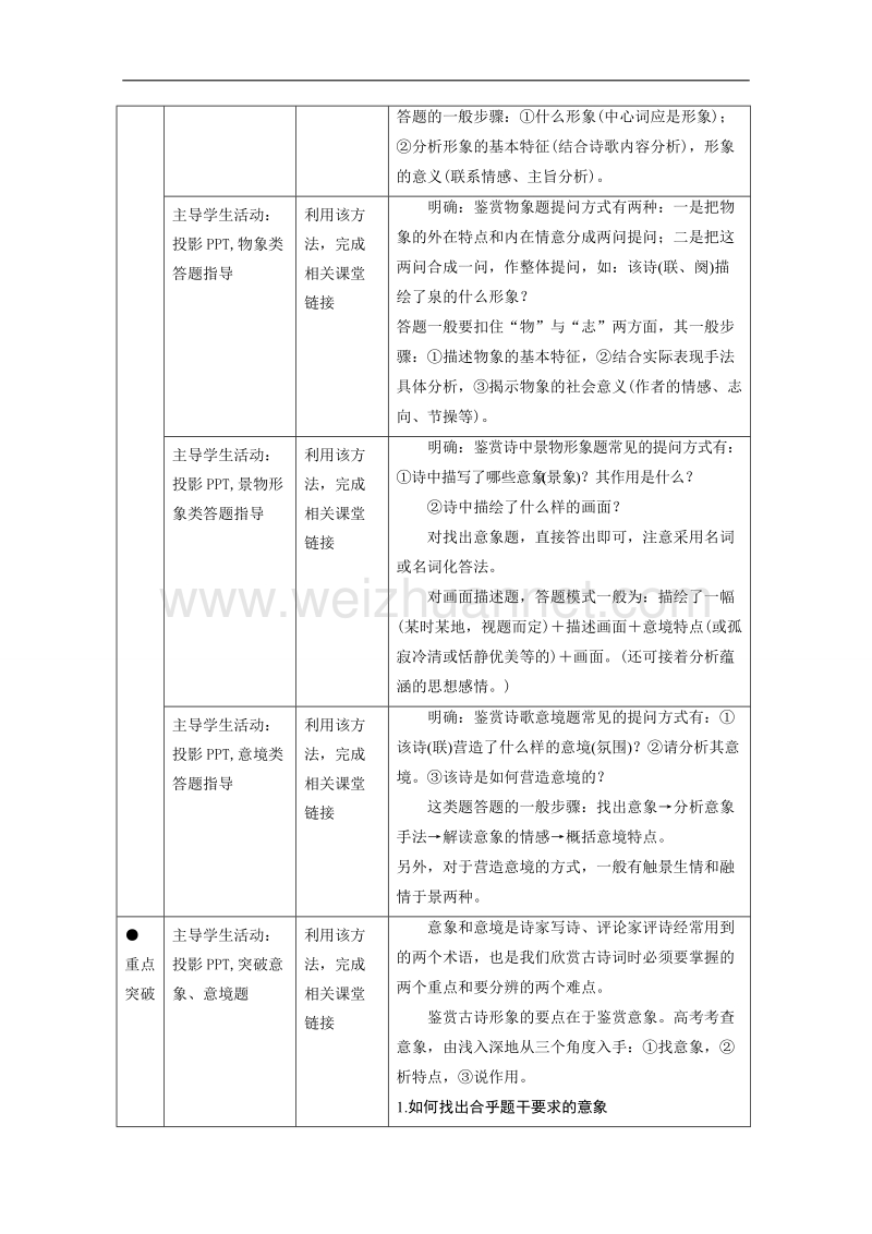 江苏省扬州市2016年高考语文一轮复习 诗歌鉴赏复习 word版含答案.doc_第2页