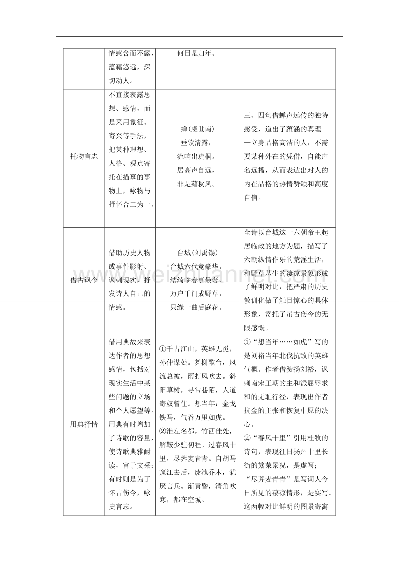 2015届浙江省高考语文二轮复习精练：第2部分第7章 微专题26 鉴赏古诗的表达技巧.doc_第3页