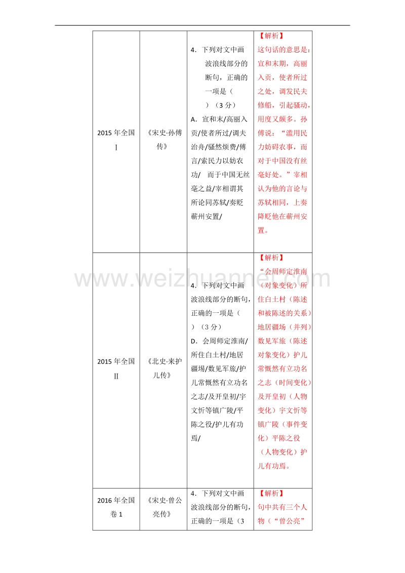 专题5.2 热点题型一 断句选择题-《奇招制胜》2017年高考语文热点+题型全突破 word版含解析.doc_第2页