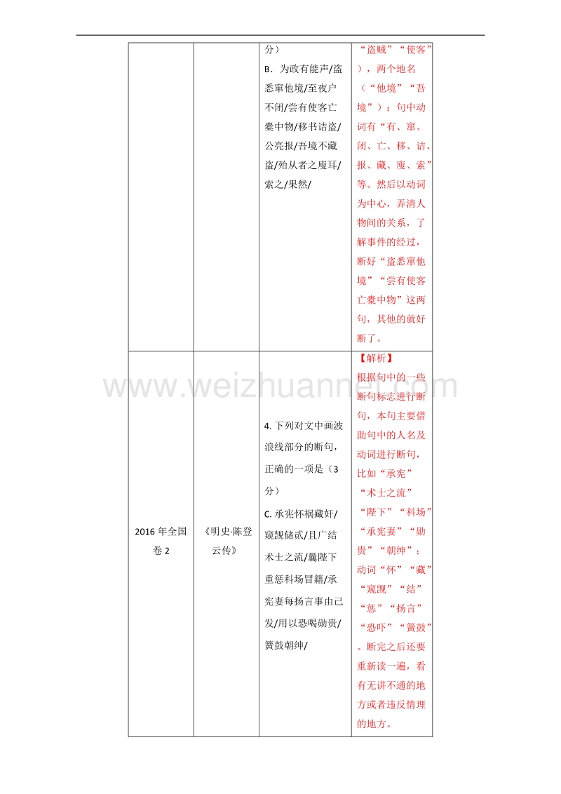 专题5.2 热点题型一 断句选择题-《奇招制胜》2017年高考语文热点+题型全突破 word版含解析.doc_第3页