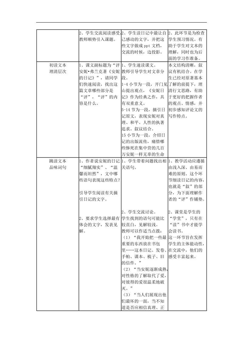 2017学年高二语文（沪教版必修3）教案：2.6《密室的生活》.doc_第2页