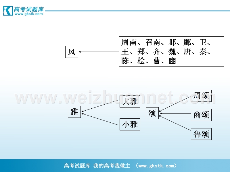 《采薇》课件1（新人教必修2）.ppt_第3页