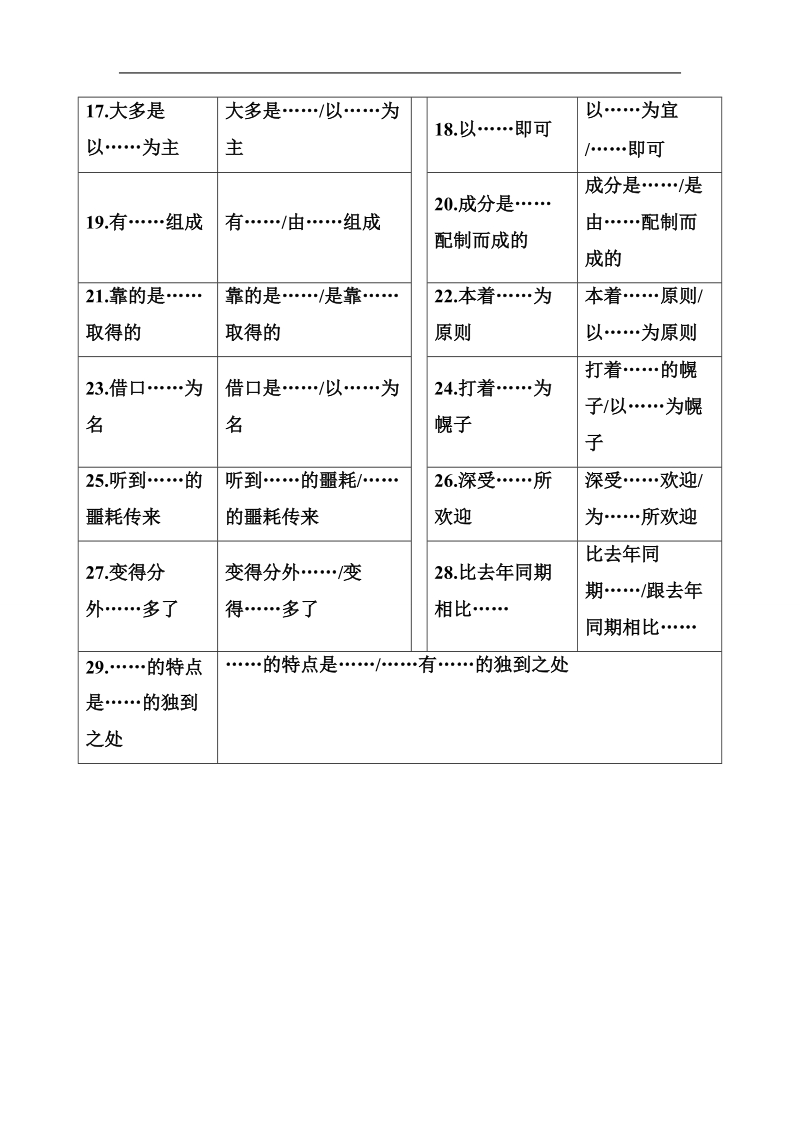 2018年高考语文大一轮复习知识储备：专题二 辨析并修改病句 知识储备（四）.doc_第2页