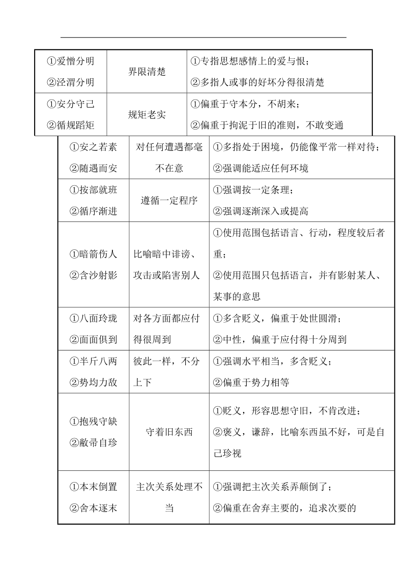 2018年高考语文人教版《世纪金榜》一轮复习核心梳理·固根基 3.1词语（包括熟语）的正确使用 word版含解析.doc_第3页