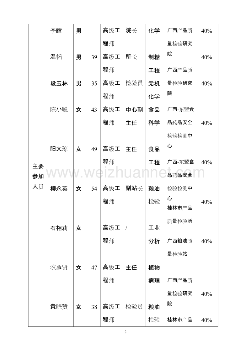 广西壮族自治区食品安全地方标准干米粉编制说明征求意见稿.doc_第2页