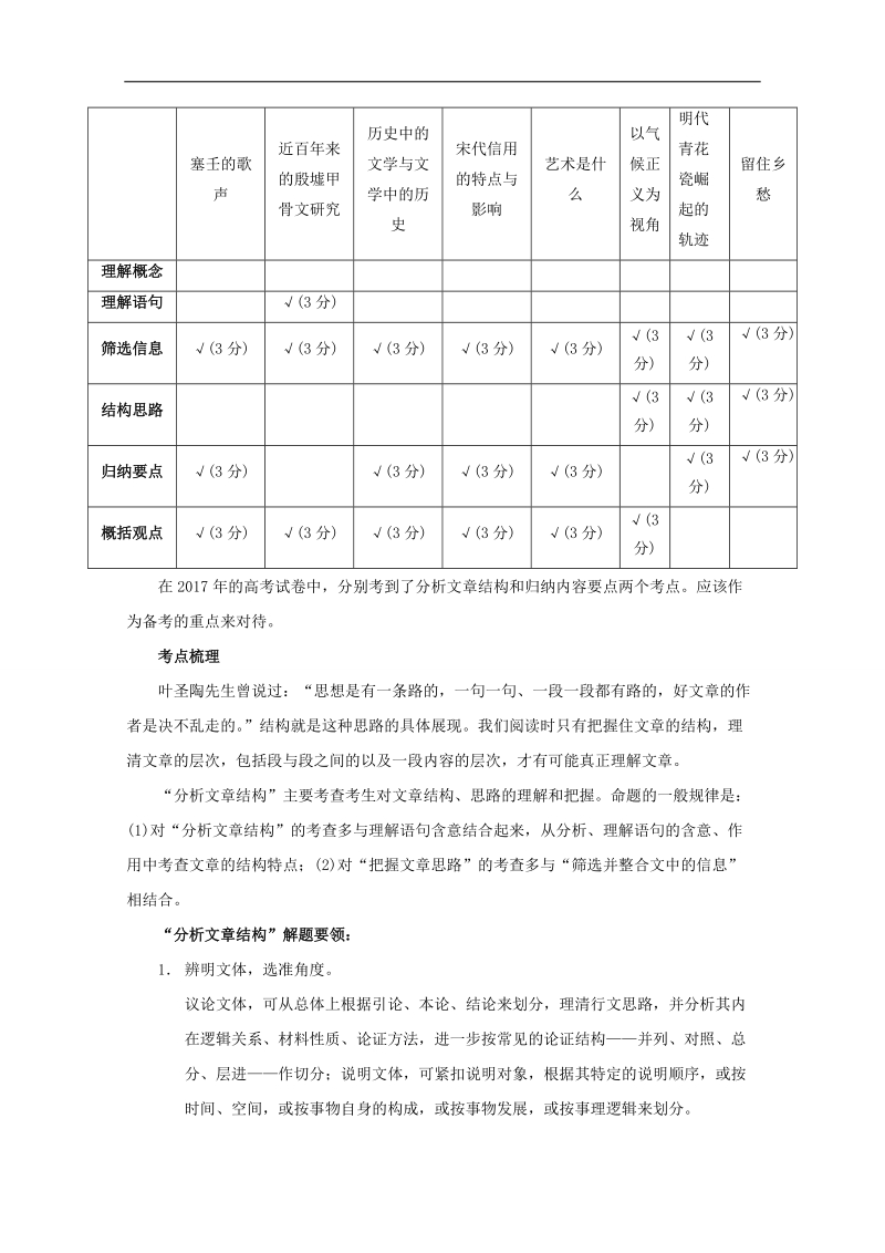 2018年高三语文一轮总复习名师伴学 （分析文章结构 归纳内容要点 概括中心意思）第01课 考纲解读 word版含解析.doc_第2页