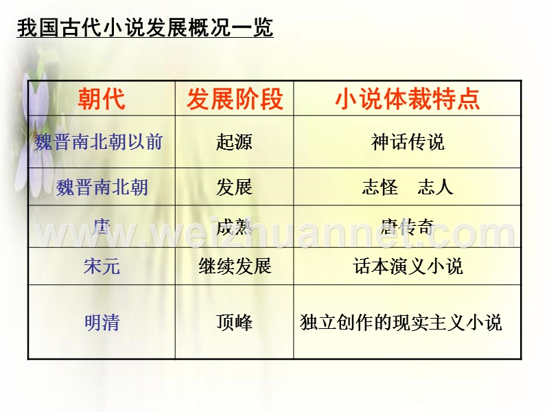 福建省莆田八中高二语文《第1课 林黛玉进贾府》课件（一）（人教必修三）.ppt_第1页