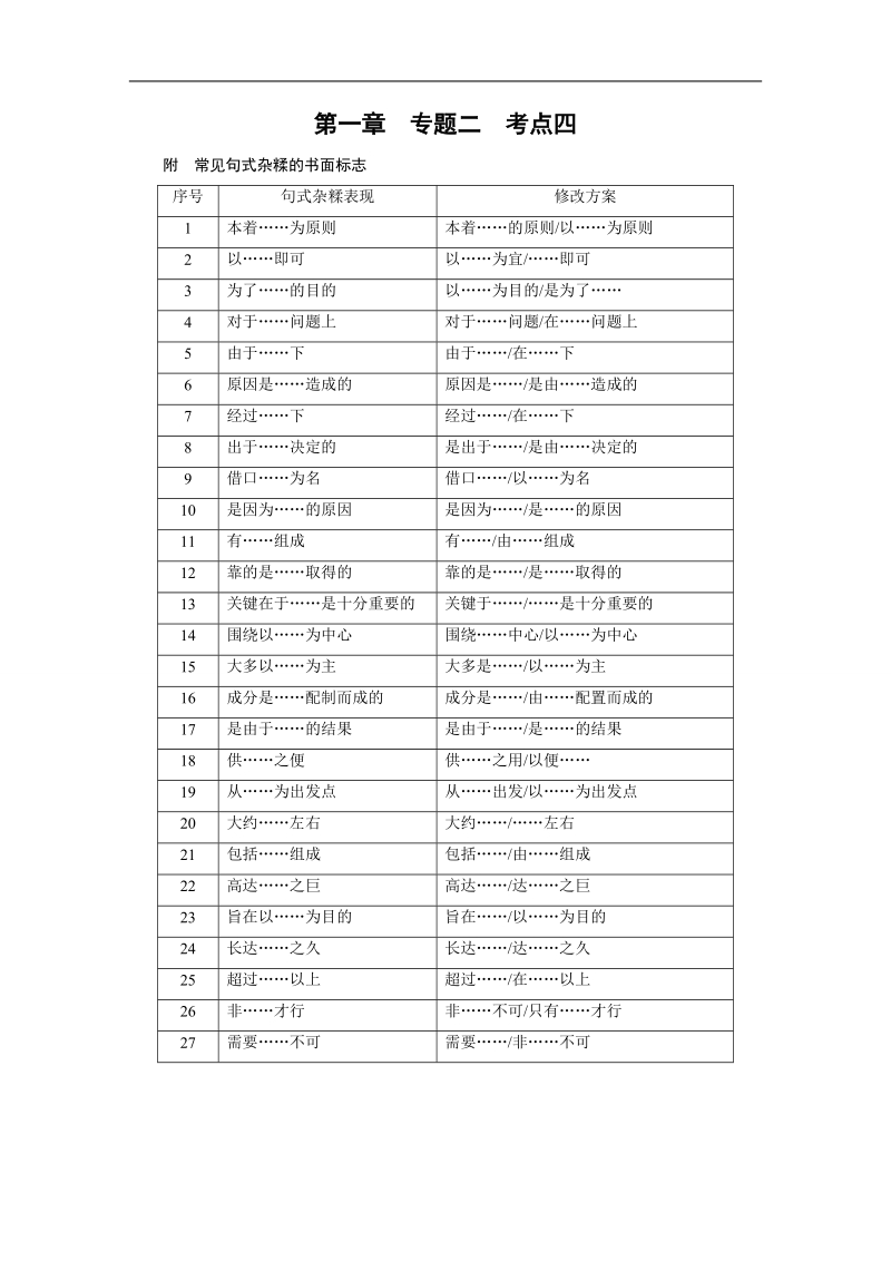 2018高考语文（人教）大一轮复习检测：第一部分 语言文字运用 专题二　辨析并修改病句 考点4 附 word版含答案.doc_第1页