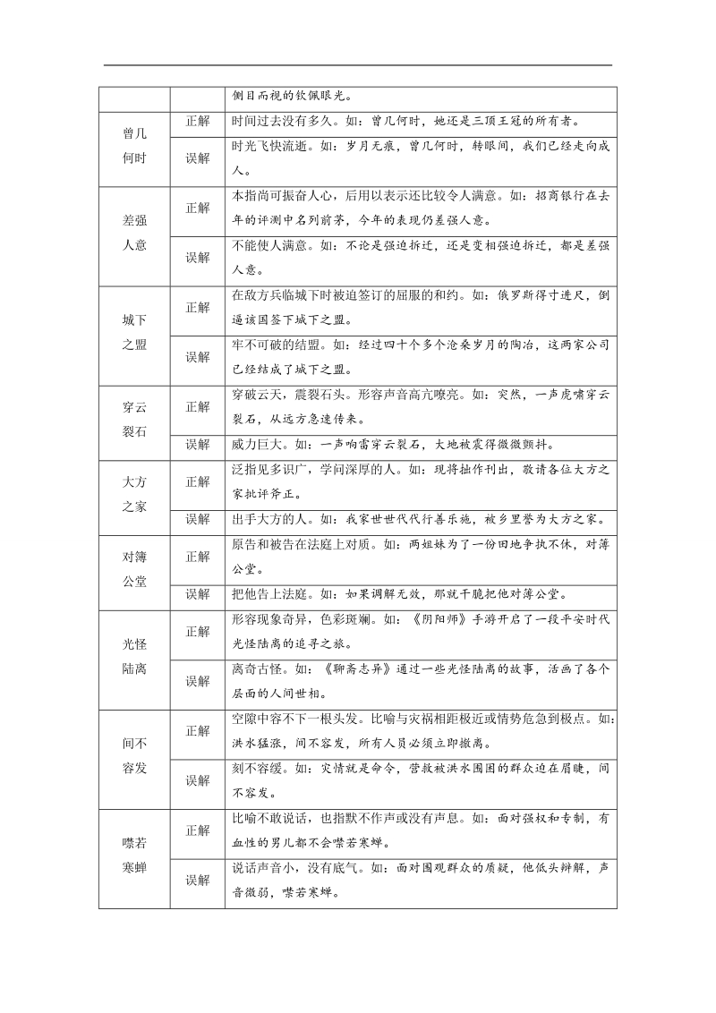 2018高考语文（人教）大一轮复习检测：第一部分 语言文字运用 专题一　正确使用成语 考点1 附 word版含答案.doc_第2页