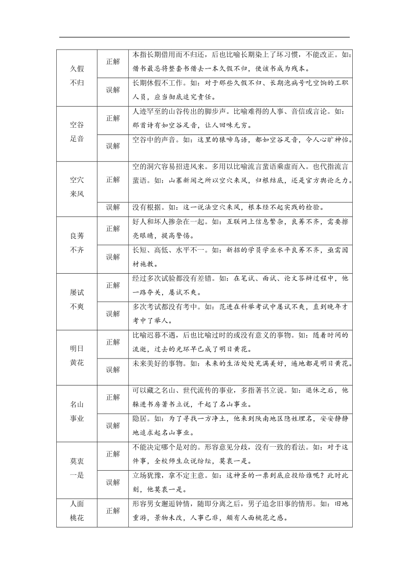 2018高考语文（人教）大一轮复习检测：第一部分 语言文字运用 专题一　正确使用成语 考点1 附 word版含答案.doc_第3页