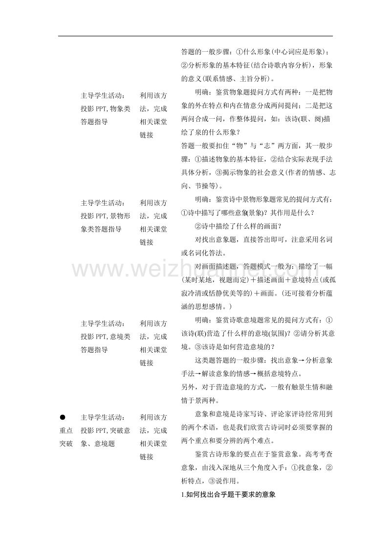 江苏省扬州市2016年高考语文一轮复习教案：诗歌鉴赏 word版含解析.doc_第2页