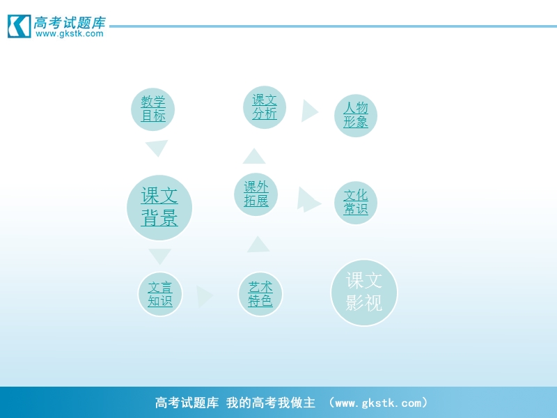 《孔雀东南飞》课件2（人教版必修2）.ppt_第2页