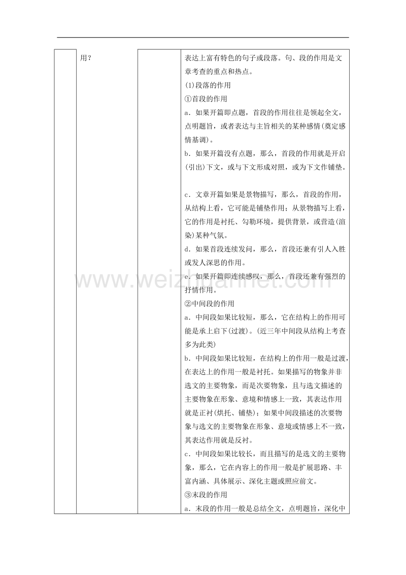 江苏省扬州市2016年高考语文一轮复习 散文阅读 word版含答案.doc_第3页