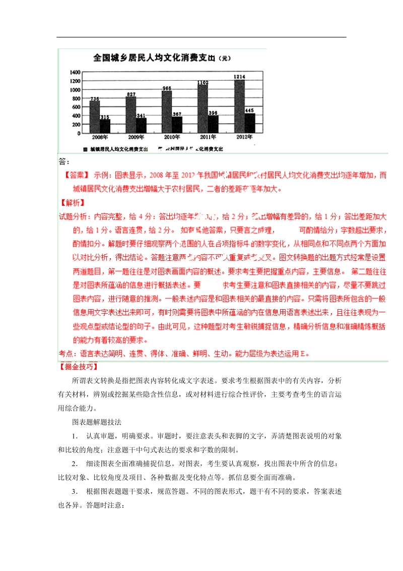 2015年高考语文考点总动员专题47 解说图表（解析版）.doc_第2页