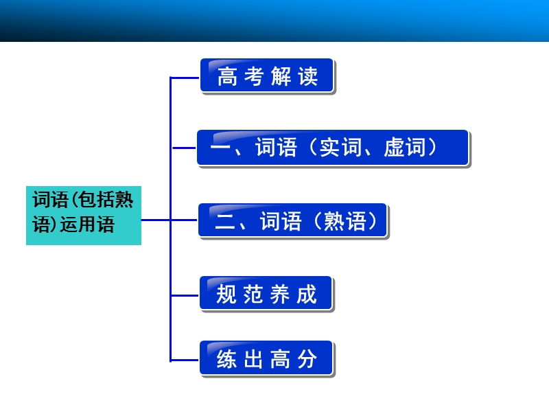 2015高三语文总复习（湖南）【配套课件】 语言文字运用 题型三　词语(包括熟语)运用题.ppt_第2页