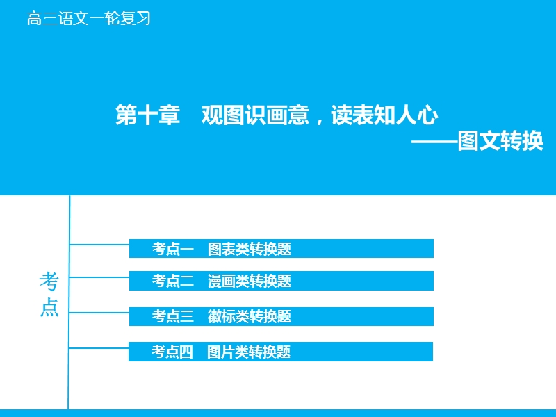 【百天辅导】2016届高三语文一轮复习课件：专题1.10 图文转换（山东专版）.ppt_第1页