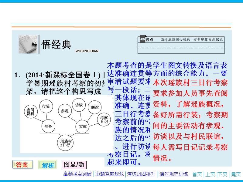 【百天辅导】2016届高三语文一轮复习课件：专题1.10 图文转换（山东专版）.ppt_第2页