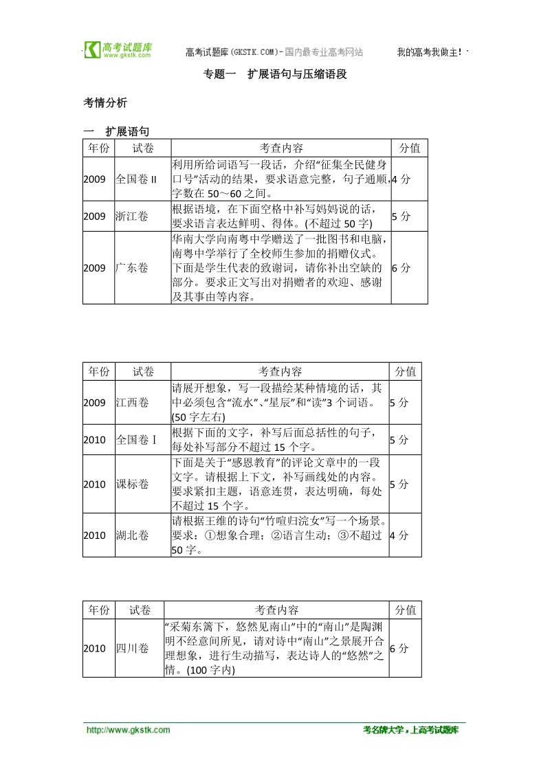 （大纲版）高考语文二轮复习精品学案：专题1 扩展语句与压缩语段.doc_第1页