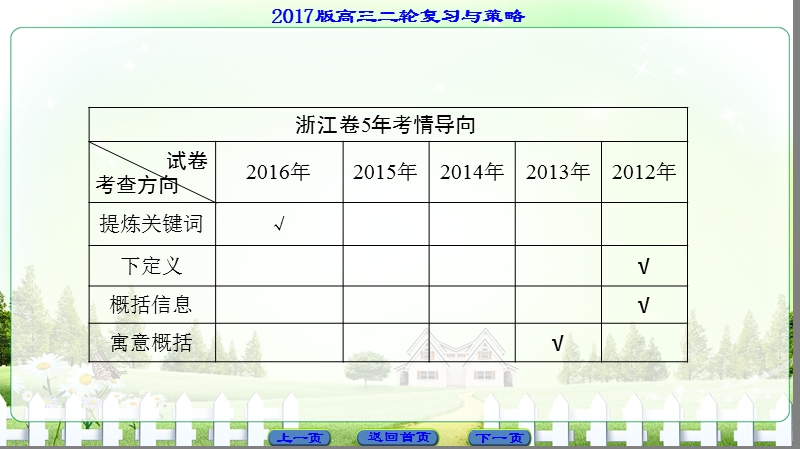 【课堂新坐标】2017高考语文（浙江专版）二轮复习与策略课件： 高考第1大题 (四) 命题方向1　提炼关键词.ppt_第2页