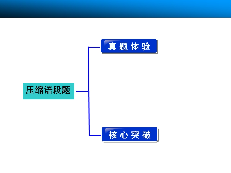 【步步高】高考语文总复习【配套课件】语言文字运用：第二章 语言表达和运用 常见题型四 压缩语段题.ppt_第2页