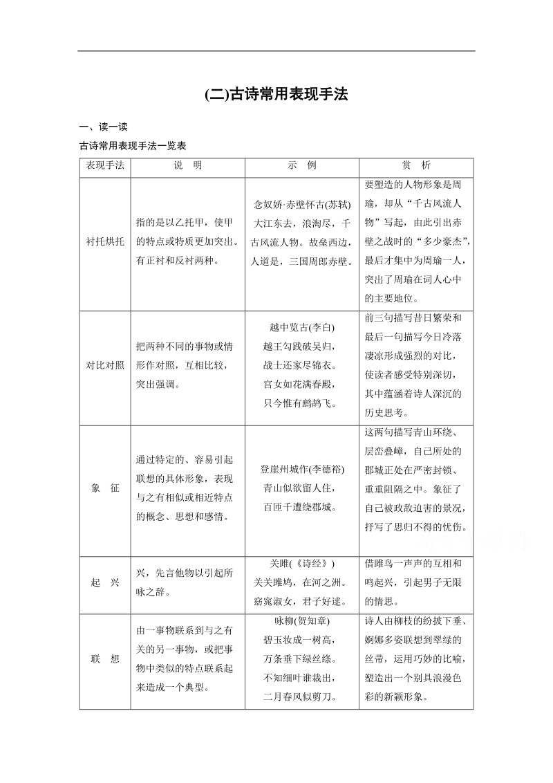 【新步步高考前三个月】2017版高考语文（通用）习题 微专题 第一章　核心知识再强化 第一章 ⅱ 微专题二 （二） word版含答案.doc_第1页