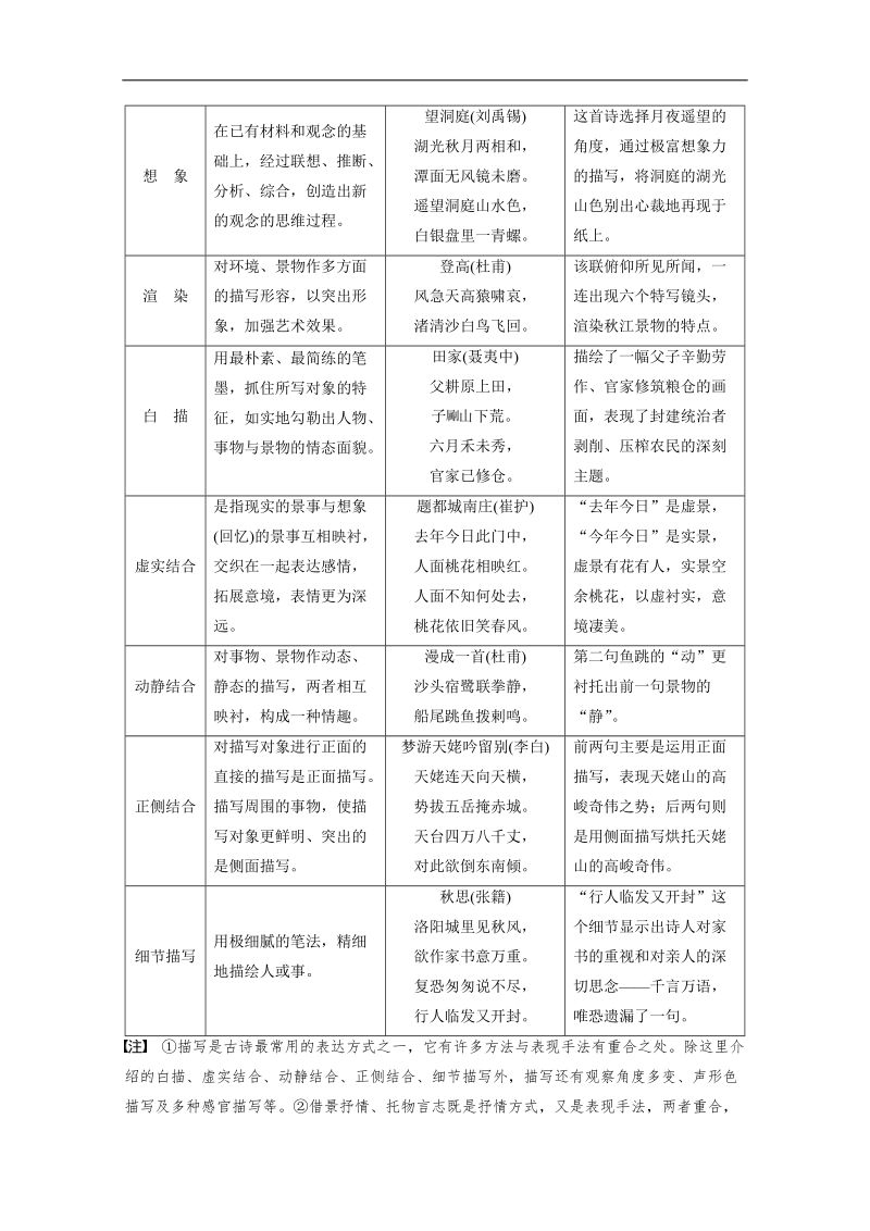 【新步步高考前三个月】2017版高考语文（通用）习题 微专题 第一章　核心知识再强化 第一章 ⅱ 微专题二 （二） word版含答案.doc_第2页