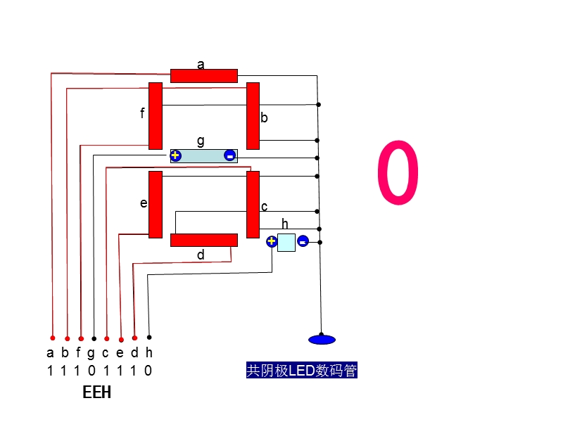 8段式发光二极管的组成与阿拉伯数字显示原理.ppt_第3页