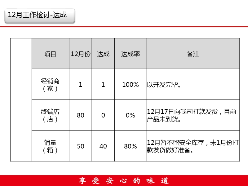 区域工作规划.pptx_第2页