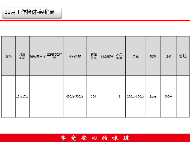 区域工作规划.pptx_第3页