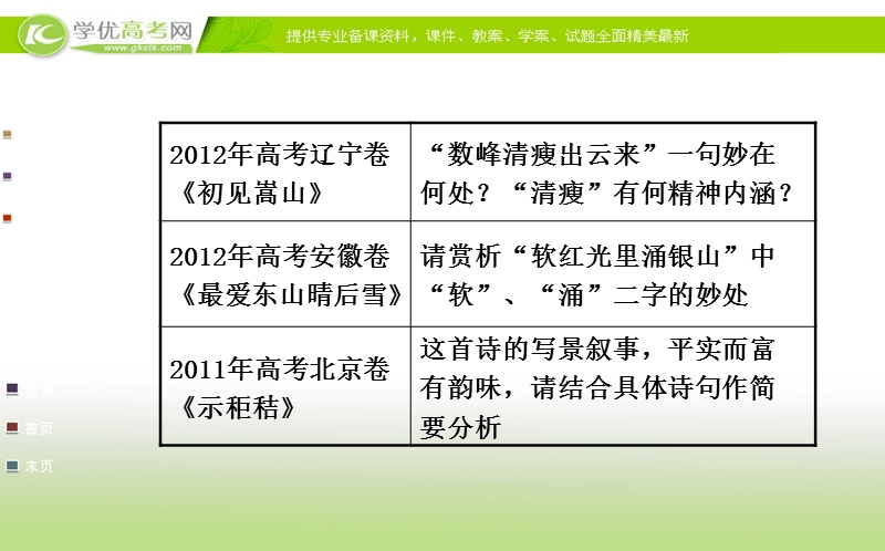 全程复习高考语文（苏教版）一轮复习课件：第2章 第2节 第2讲 鉴赏古代诗歌的语言.ppt_第3页