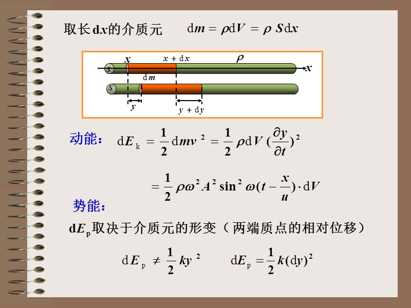 大学物理教程-ch14-2.ppt_第3页