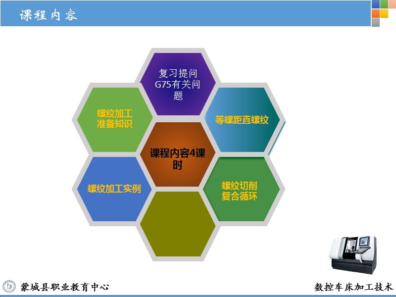 2.6-g32、g92与g76螺纹加工.ppt_第2页