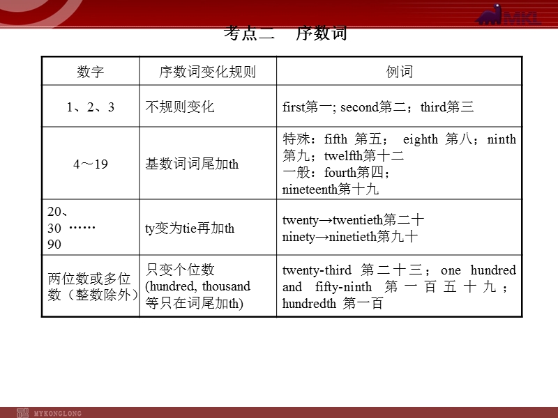 巧记100以内的基数词.ppt_第3页