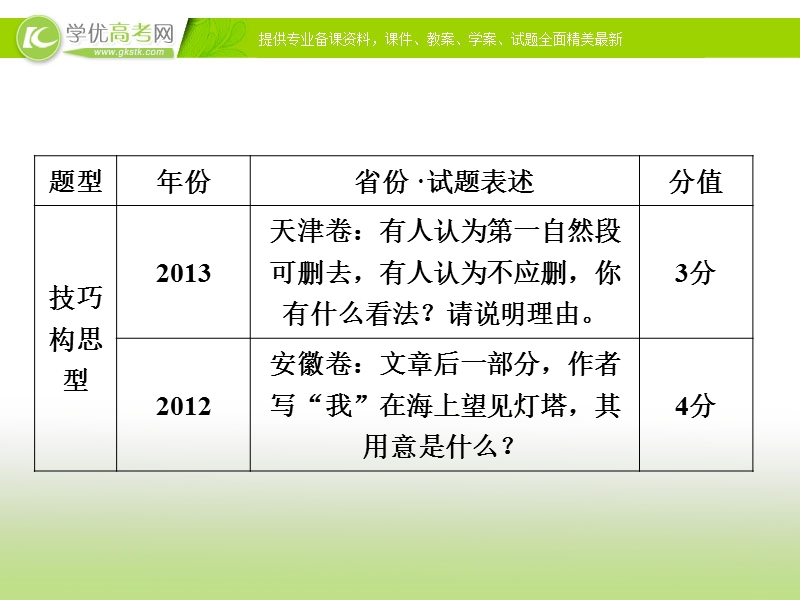 【冲关课件】高考语文（新课标人教版）一轮总复习配套课件“现代文阅读”专题冲关能力提升 第二章 专题二 第五节 个性解读文本，探究丰富意蕴.ppt_第3页