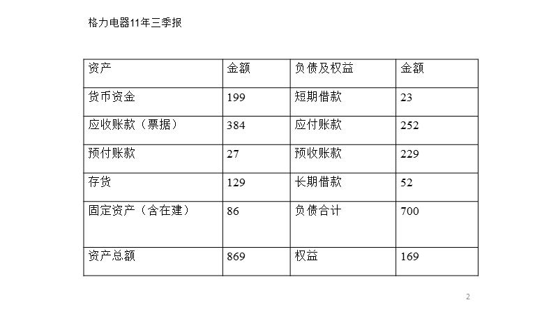 报表分析范例.pptx_第2页