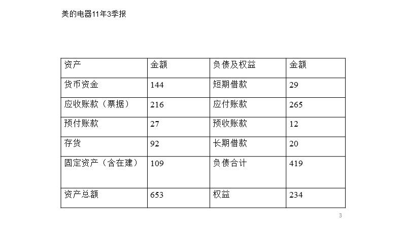 报表分析范例.pptx_第3页