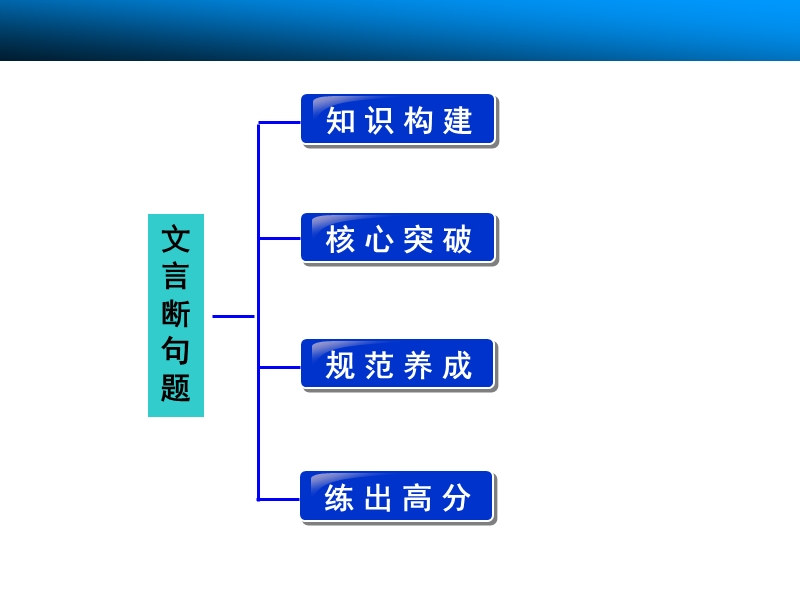 【湖南】新田县第一中学高考语文一轮复习：题型三 文言断句题.ppt_第2页