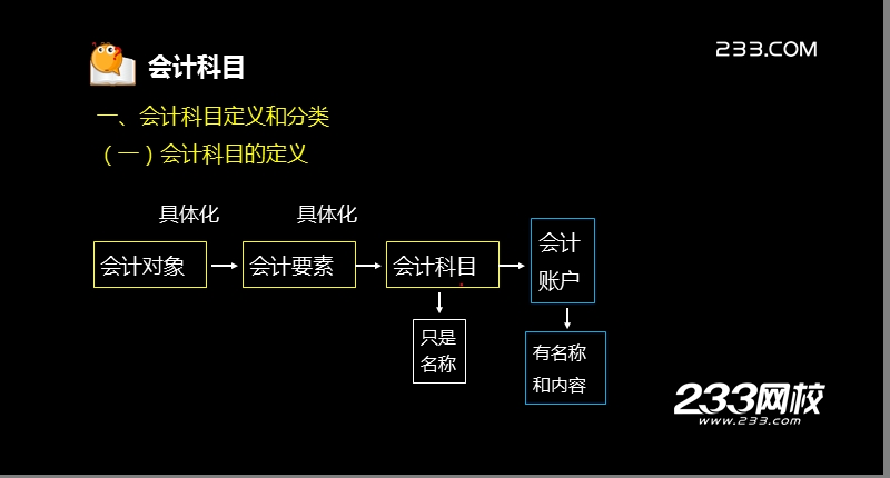 ok李彩霞-会计从业-会计基础-精讲班-会计科目(美工版2012.11.12).ppt_第3页