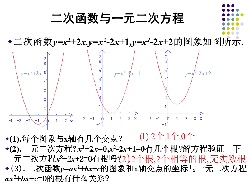 三个二次的关系.ppt_第3页