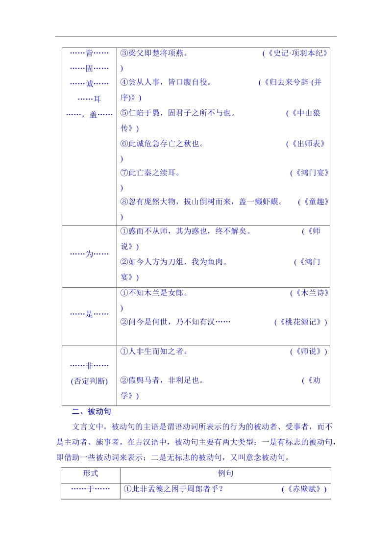 高考语文第一轮复习同步练习：2.1.4理解与现代汉语不同的句式.doc_第2页