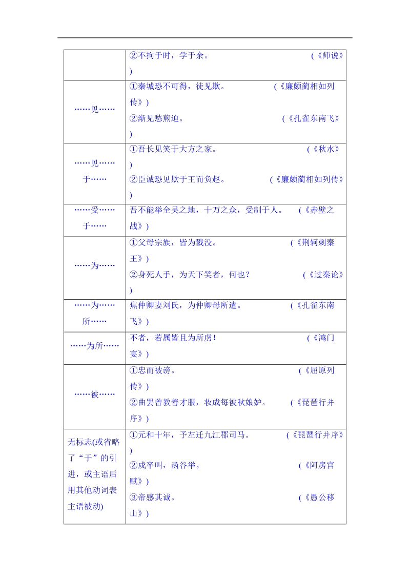 高考语文第一轮复习同步练习：2.1.4理解与现代汉语不同的句式.doc_第3页