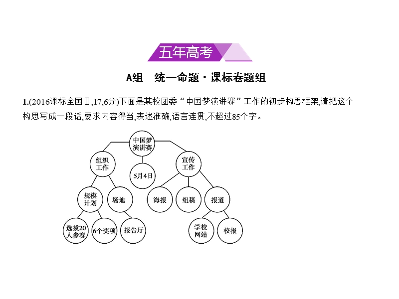 2018年高考语文（课标ⅱ专用）复习专题测试课件（命题规律探究+题组分层精练）专题十　图文转换（共77张ppt）.ppt_第2页