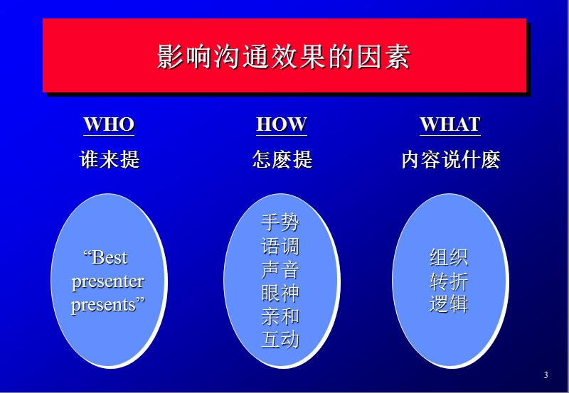 中原项目提案培训.ppt_第3页