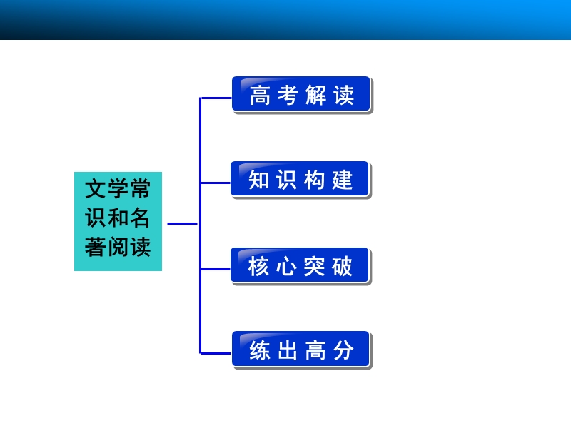 【步步高】高考语文（湖北专用）一轮复习课件：第2部分 文学常识和名著阅读（共194张ppt）.ppt_第2页