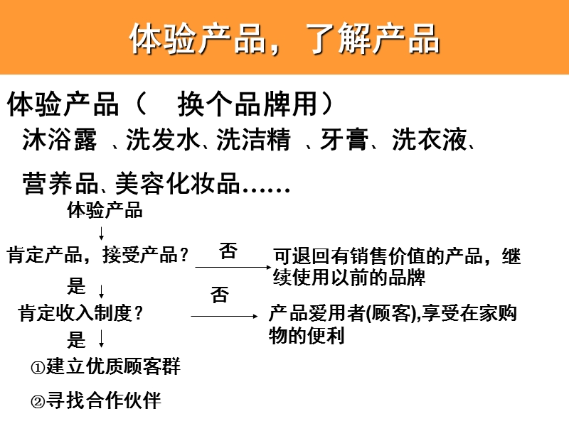 安利2011年奖金制度.ppt_第2页