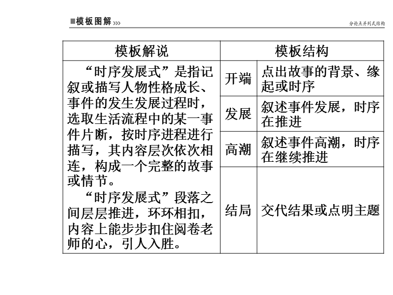 2018年高考语文第二轮专题复习课件：专题六 大高分写作经典模板 学案5记叙文经典模板（一）.ppt_第3页