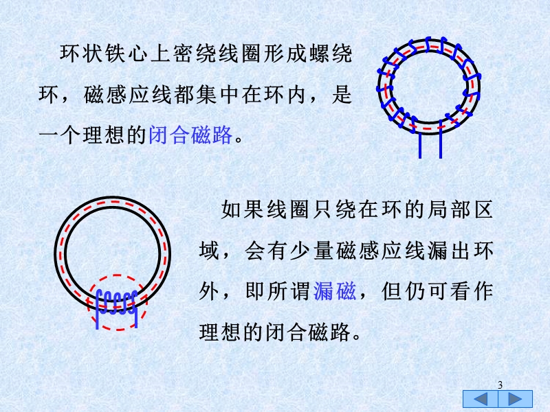 东北师范大学-13-7-磁路和磁路定律.ppt_第3页